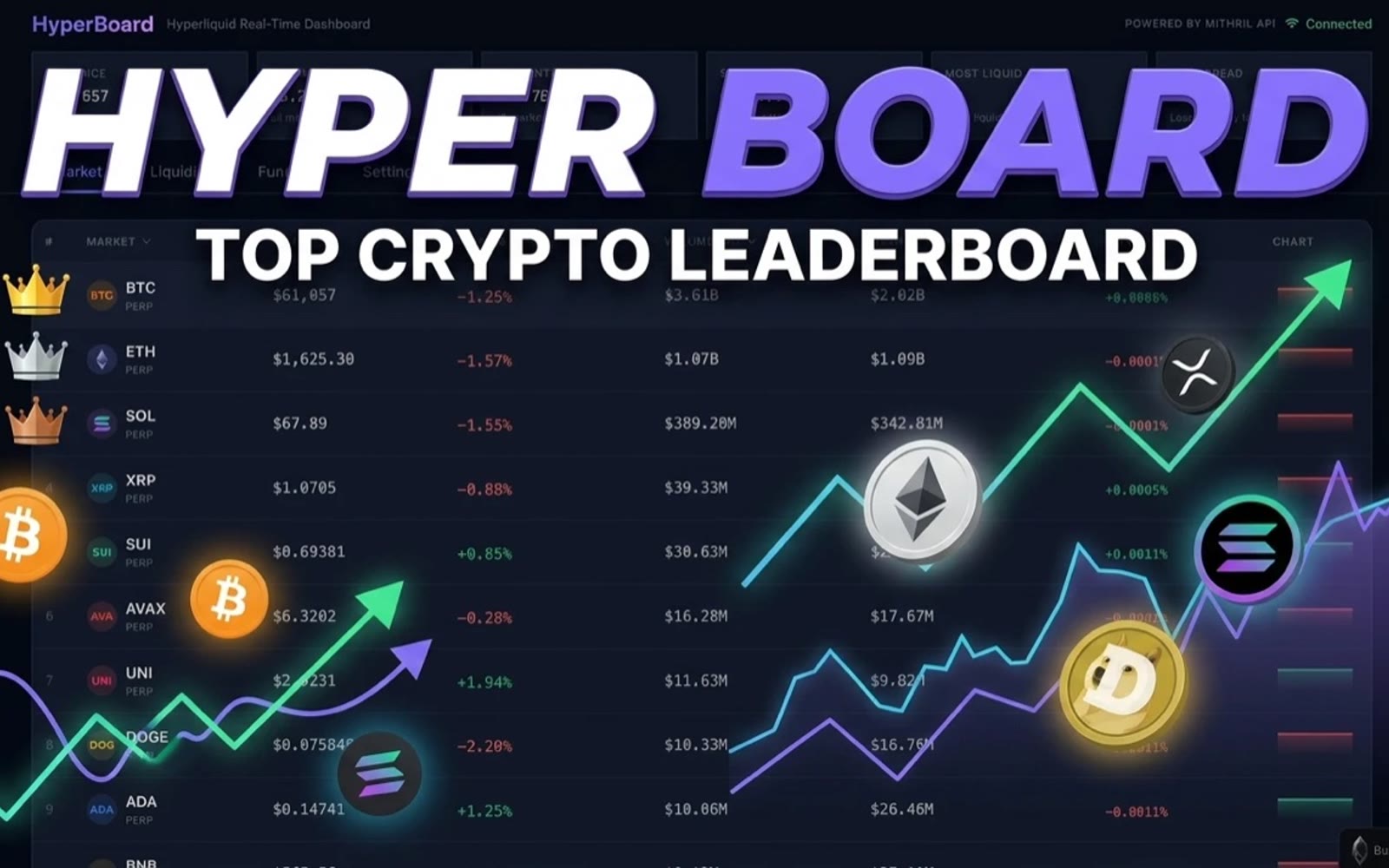 HyperBoard: Crypto Market Dashboard