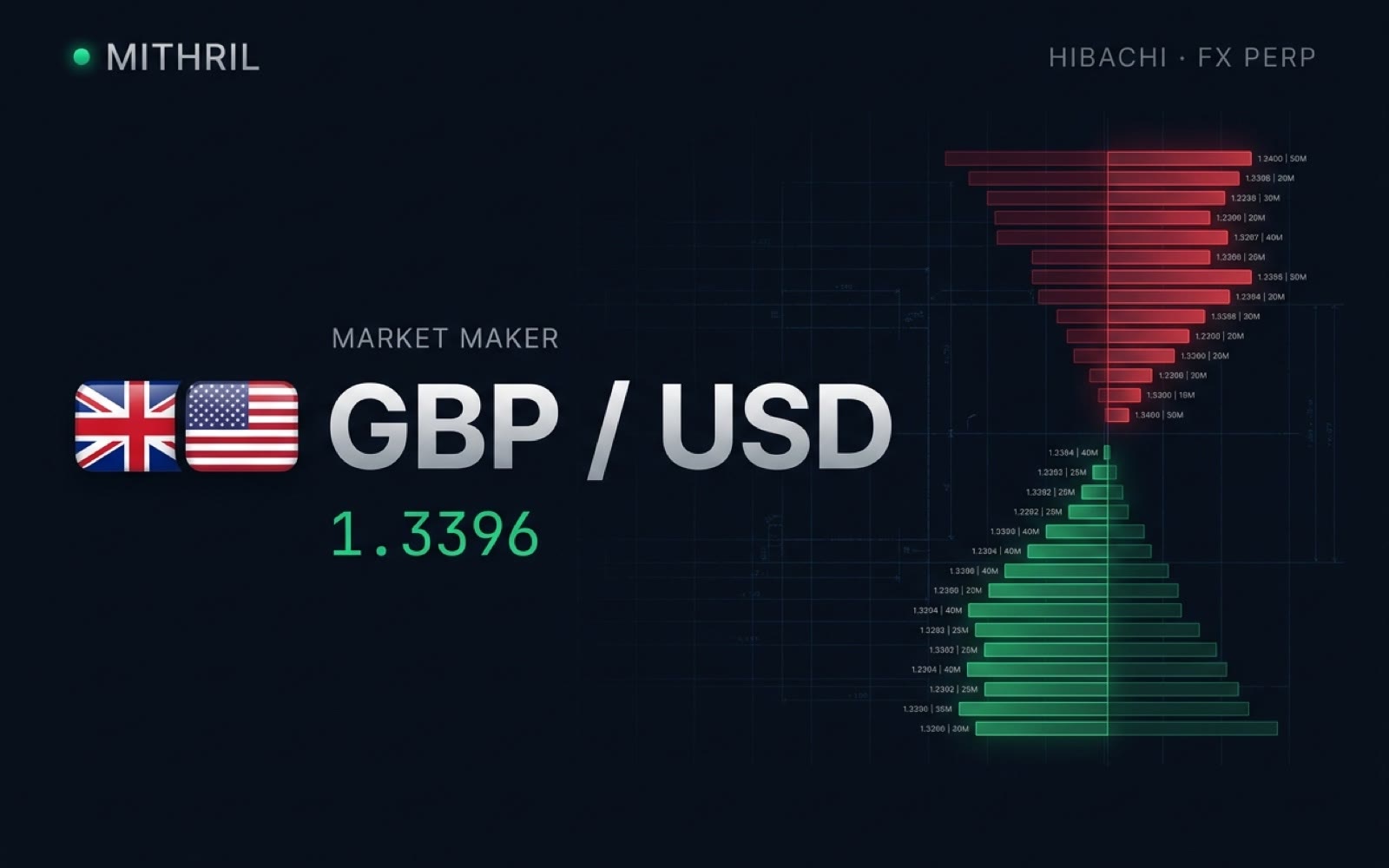 Hibachi FX MM · GBP/USD