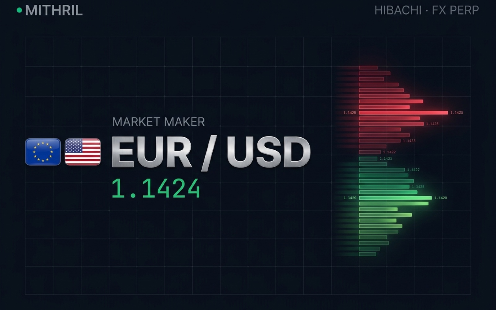 Hibachi FX MM · EUR/USD preview