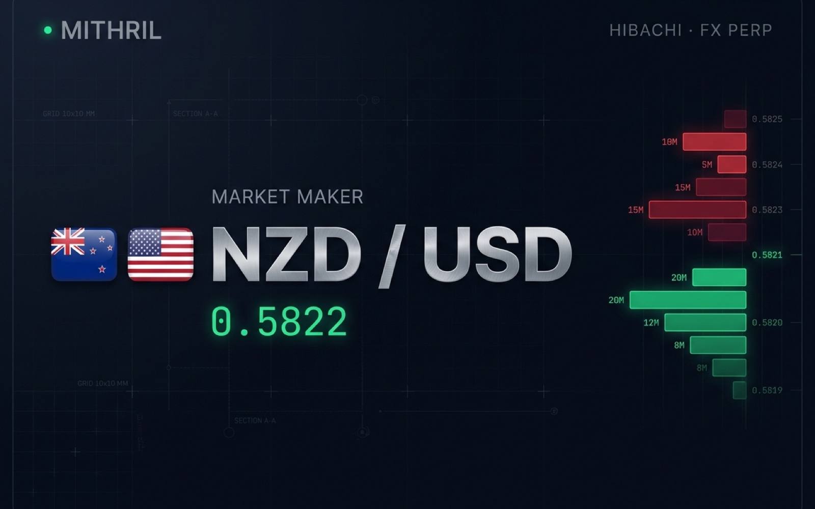 Hibachi FX MM · NZD/USD preview