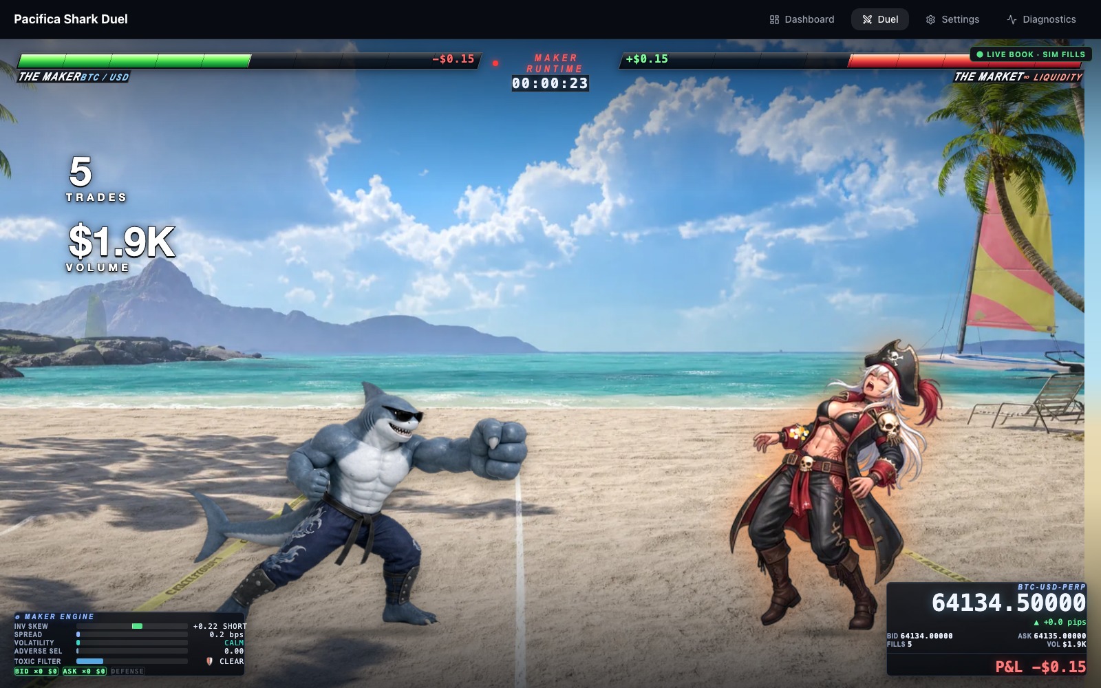 Pacifica Shark Duel