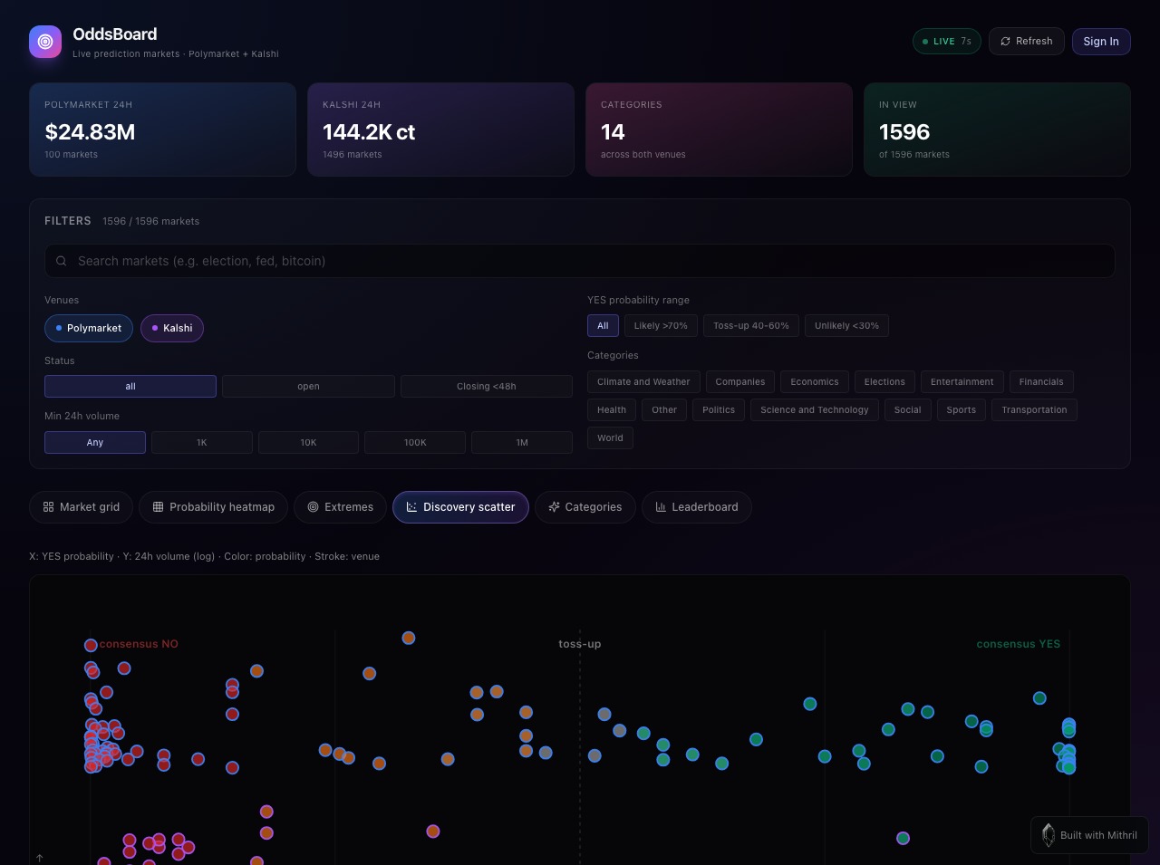 OddsBoard preview