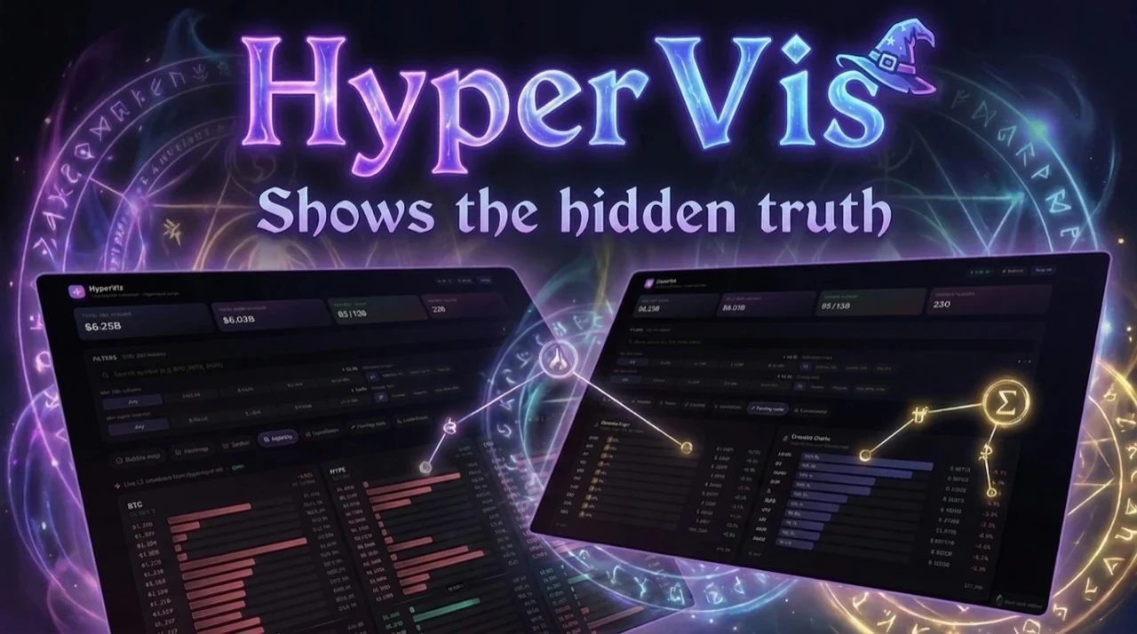 HyperViz